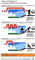 Znali za alarmiranje